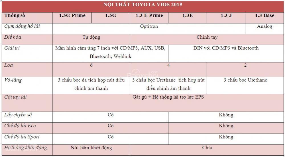 Thông số kỹ thuật Toyota Vios 2019 thế hệ mới sắp bán tại Việt Nam về nội thất...