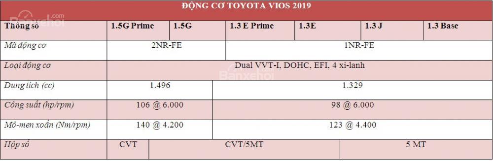 Thông số kỹ thuật Toyota Vios 2019 thế hệ mới sắp bán tại Việt Nam..