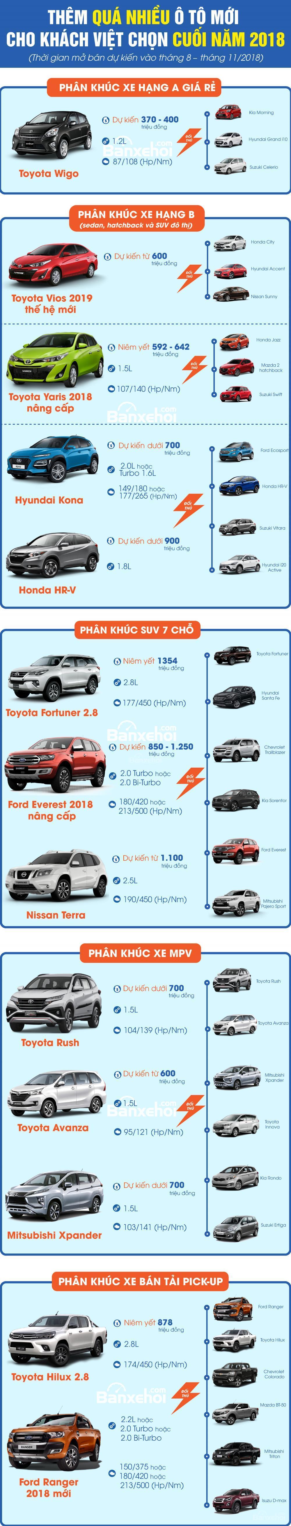 Từ 400 đến hơn tỷ, quá lựa chọn ô tô mới cho khách Việt nửa cuối năm 2018//