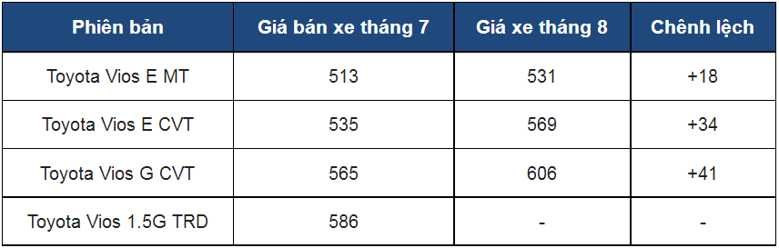 Đánh giá xe Toyota Vios 2019 thế hệ mới bản 1.5G CVT giá 606 triệu 2 Đánh giá xe Toyota Vios 2019 thế hệ mới bản 1.5G CVT giá 606 triệu a2