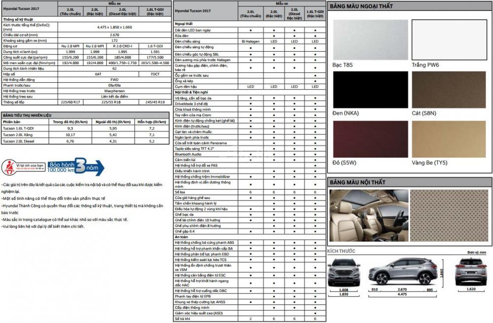 Bảng thông số kỹ thuật Hyundai Tucson đời 2018 tại Việt Nam Bảng thông số kỹ thuật Hyundai Tucson đời 2018 tại Việt Nam...