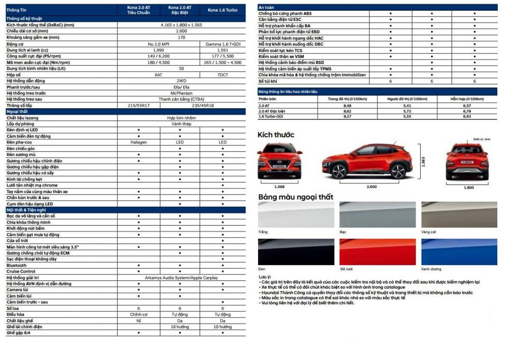 Giá xe Hyundai Kona 2021 a4