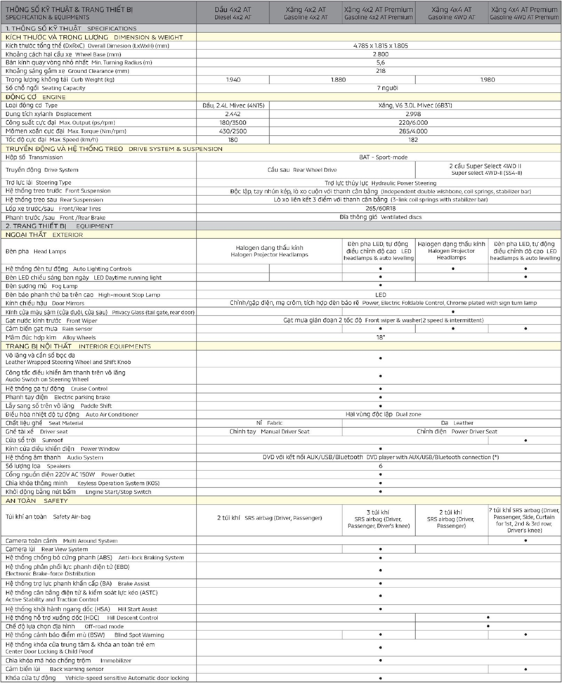 Bảng thông số kỹ thuật của Mitsubishi Pajero Sport 2020 Bảng thông số kỹ thuật của Mitsubishi Pajero Sport 2020 A1