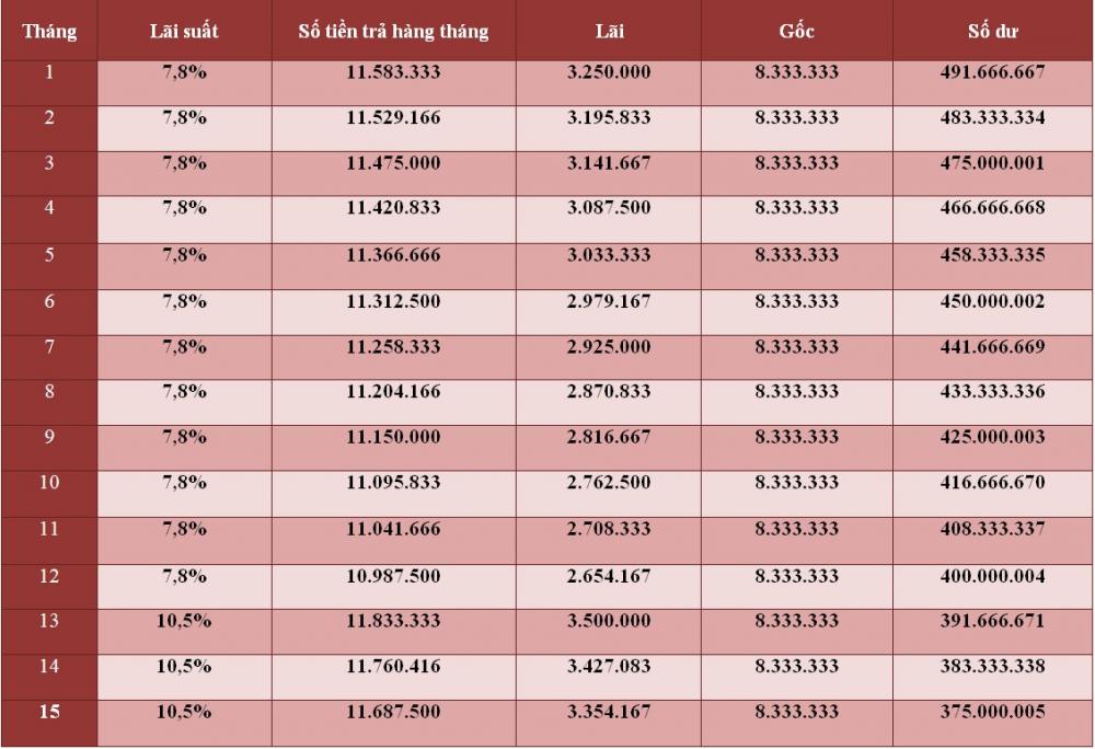 Lãi suất vay mua Toyota Altis 2018 trả góp trong 15 tháng đầy tại BIDV Lãi suất vay mua Toyota Altis 2018 trả góp trong 15 tháng đầy tại BIDV,,,