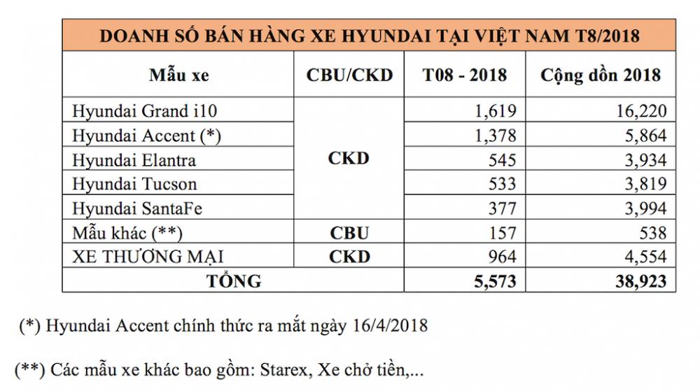 Hyundai Thành Công