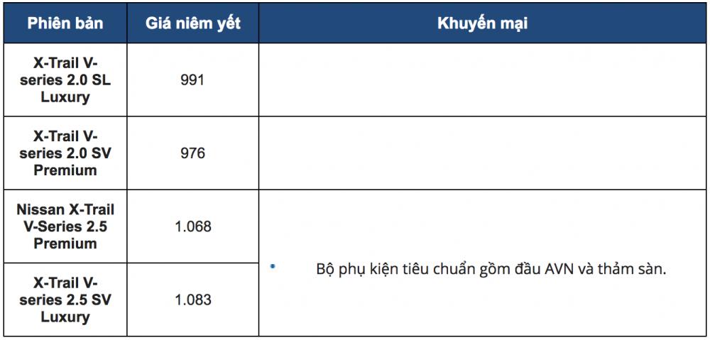 Đánh giá chi tiết Nissan X-Trail V-Series 2019 mới ra mắt tại Việt Nam a2