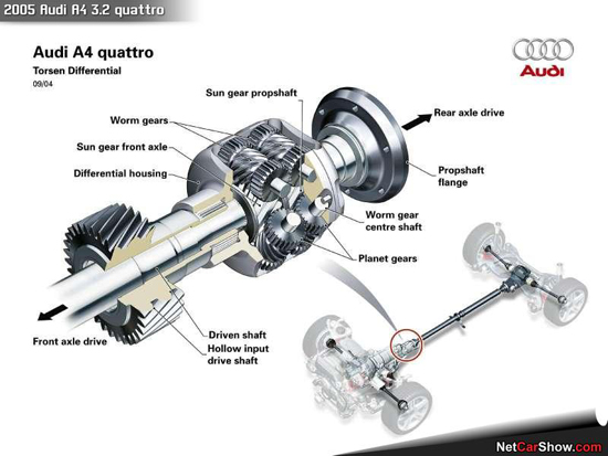 Công nghệ dẫn động 4 bánh huyền thoại Quattro của Audi 4...