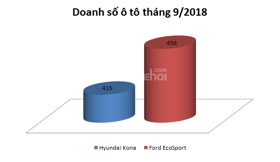 Doanh số ô tô tháng 9 