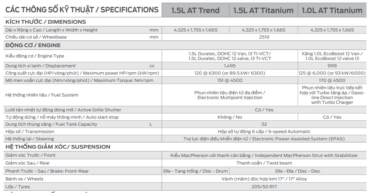 Thông số kỹ thuật xe Ford EcoSport - Ảnh 1.