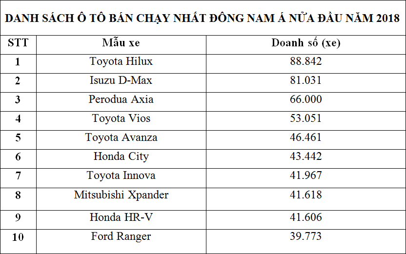 Đánh giá xe Toyota Avanza 2019 1.5 AT kèm giá bán tại Việt Nam