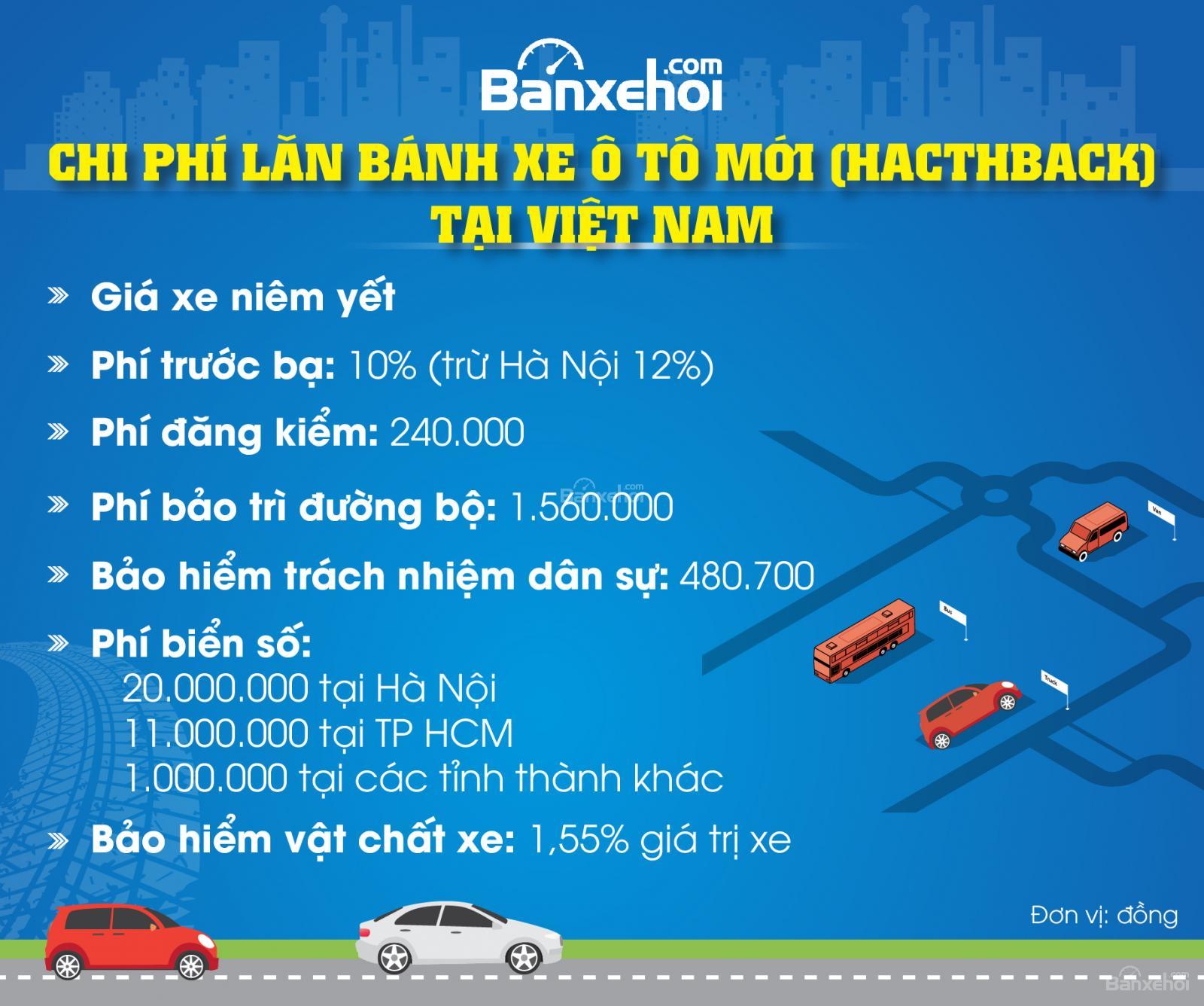Chi phí lăn bánh xe hatchback mới tại Việt Nam Chi phí lăn bánh xe hatchback mới tại Việt Nam..