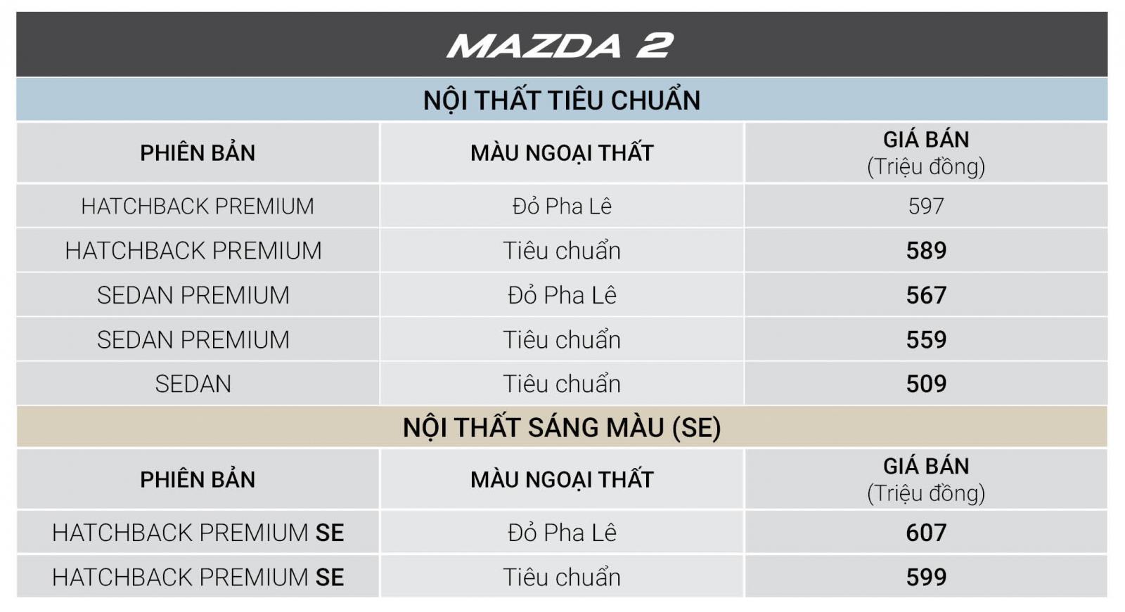 Tháng 12/2018, tất cả xe Mazda được giảm giá cao nhất đến 30 triệu đồng a5