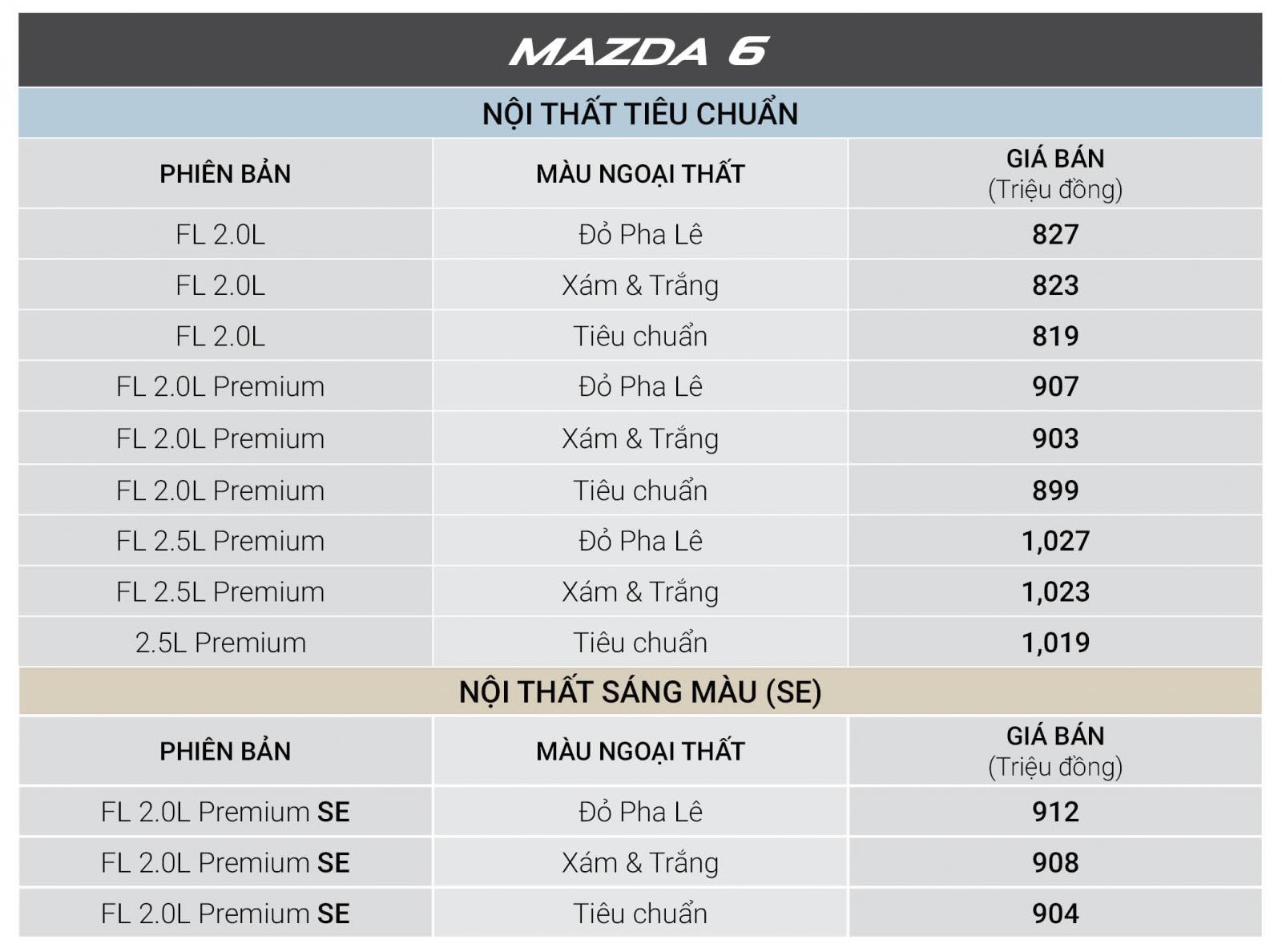 Tháng 12/2018, tất cả xe Mazda được giảm giá cao nhất đến 30 triệu đồng a4