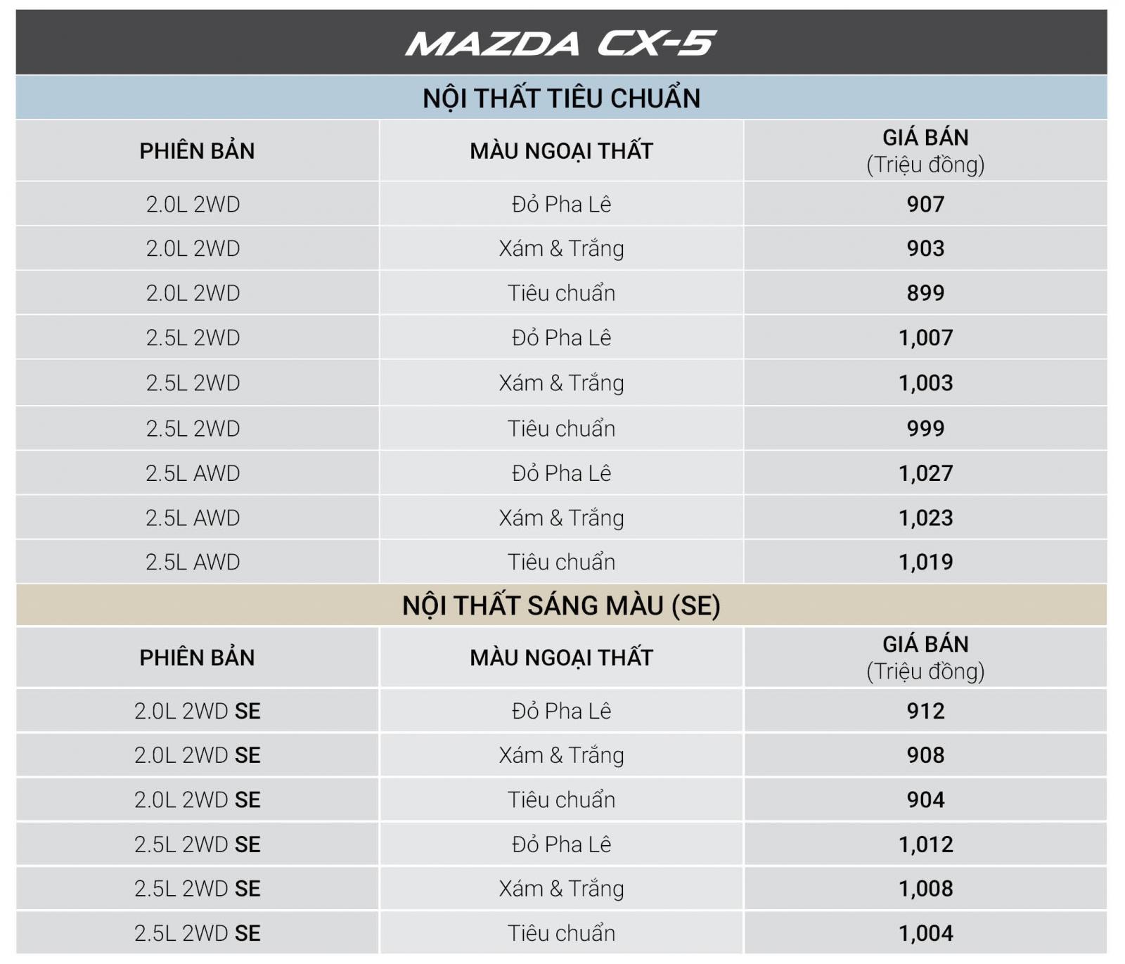 Tháng 12/2018, tất cả xe Mazda được giảm giá cao nhất đến 30 triệu đồng 88 Tháng 12/2018, tất cả xe Mazda được giảm giá cao nhất đến 30 triệu đồng a88