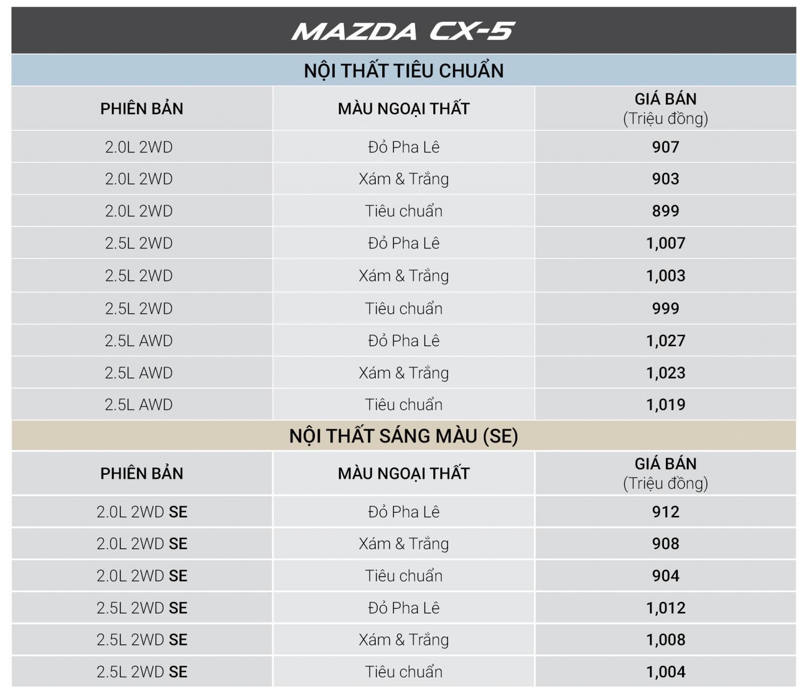 Tháng 12/2018, tất cả xe Mazda được giảm giá cao nhất đến 30 triệu đồng a88