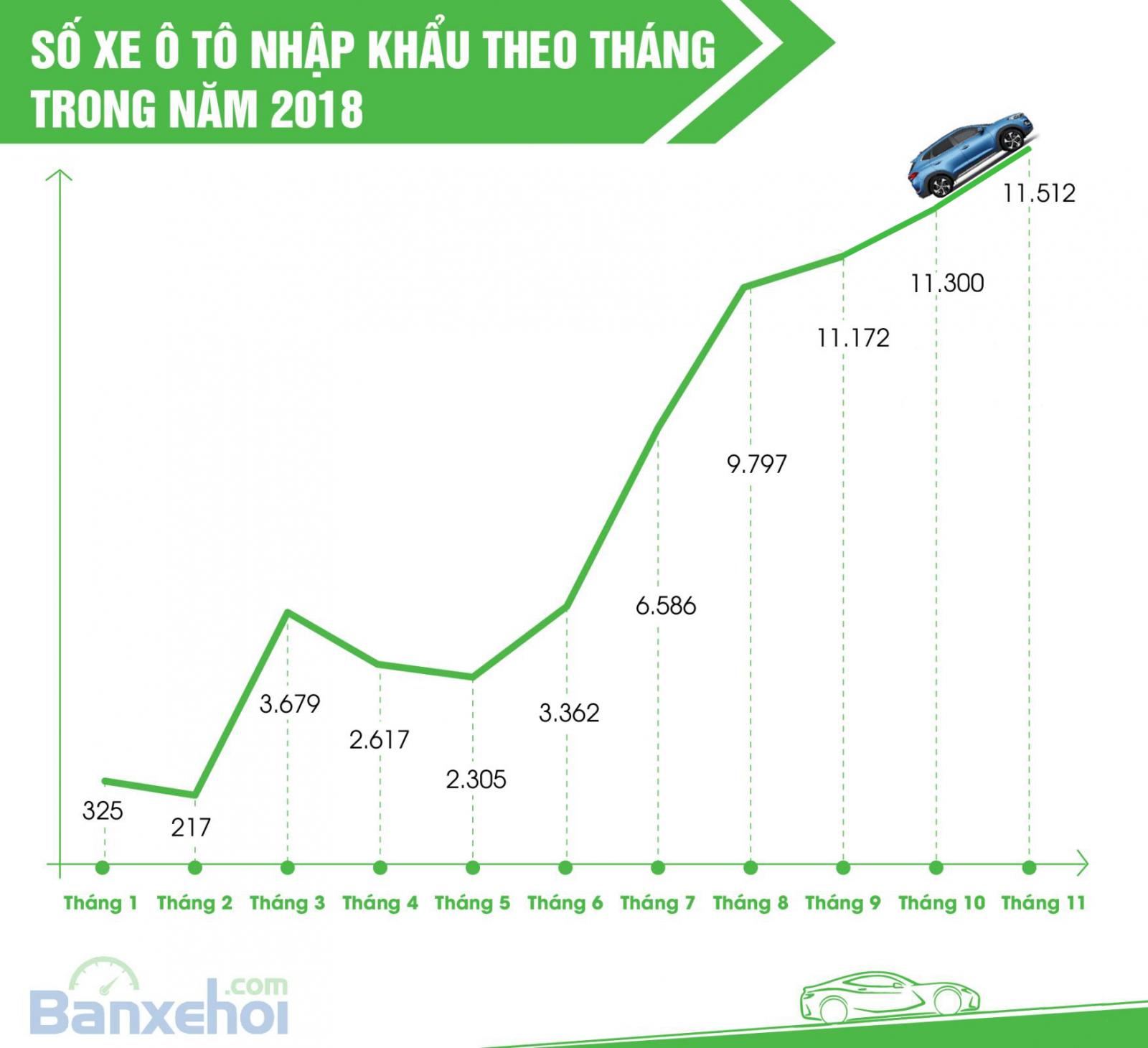 Thị trường ô tô mới và cũ tháng 11/2018: Xe cũ giảm giá để kích cầu trước Tết a14