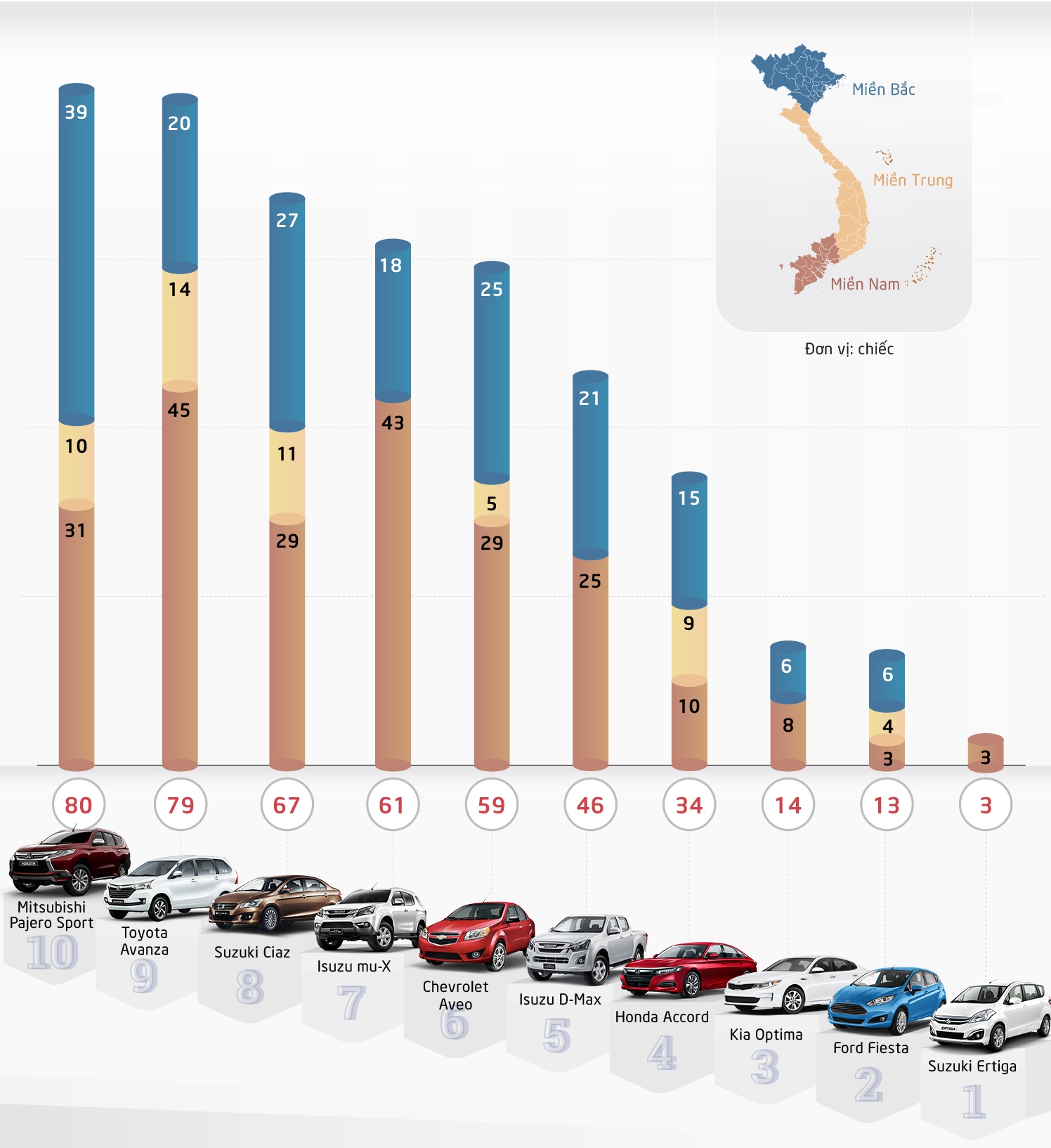 Điểm danh 10 mẫu ô tô bán ế nhất tháng 11 tại Việt Nam a1