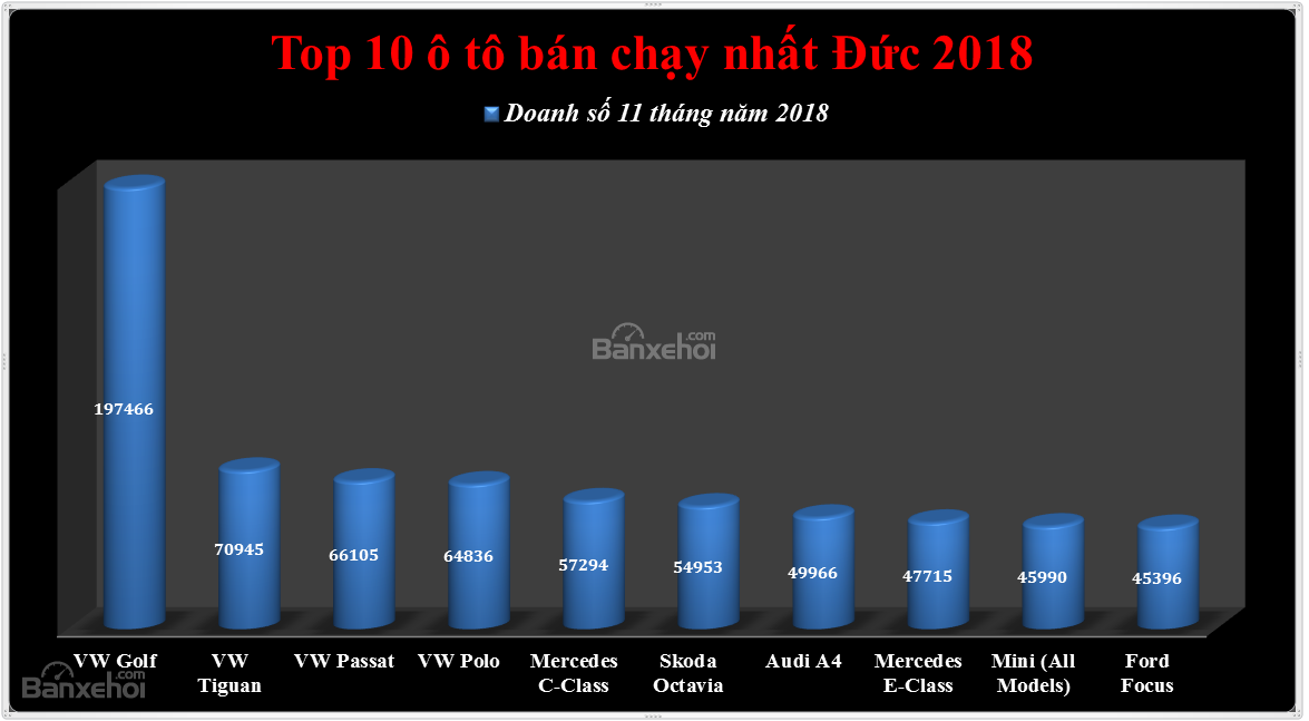 Người Đức mua ô tô gì nhiều nhất năm 2018?