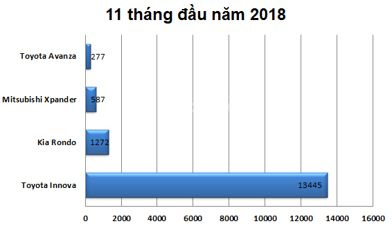 Giá lăn bánh xe Toyota Innova 2019 bản nâng cấp mới nhất - Ảnh 1.