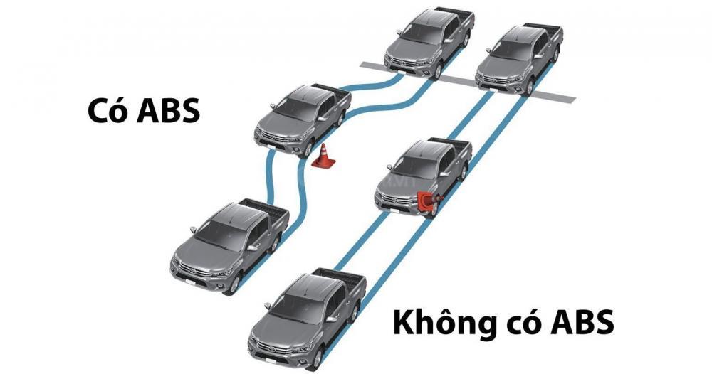Vai trò của hệ thống phanh ABS...
