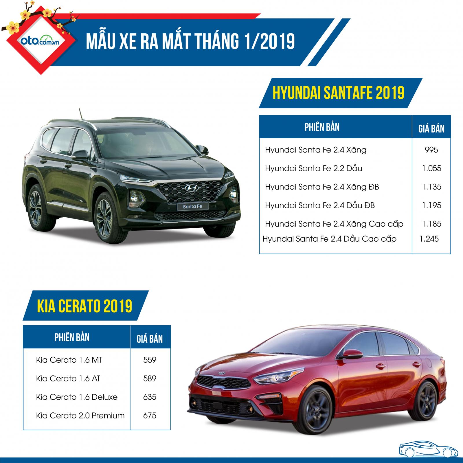 Mẫu xe “hot” ra mắt tháng 1/2019 Mẫu xe “hot” ra mắt tháng 1/2019.