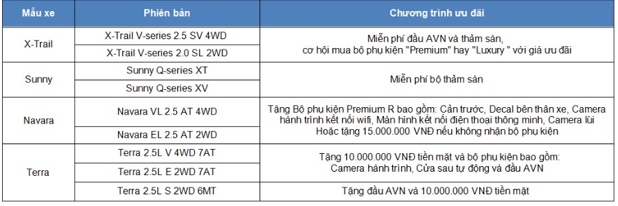 Nissan khuyến mại tháng 2/2019, Nissan Navara nhận ưu đãi cao nhất a6