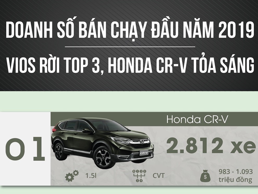 Doanh số ô tô bán chạy nhất tháng 1/2019 tại Việt Nam a1