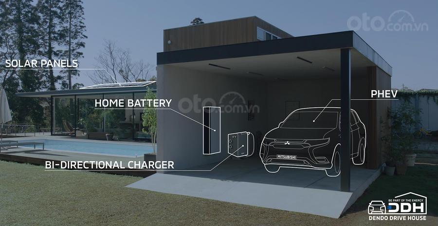 Hệ thống sạc tại nhà Dendo Drive House (DDH) của Mitsubishi Hệ thống sạc tại nhà Dendo Drive House (DDH) của Mitsubishi..