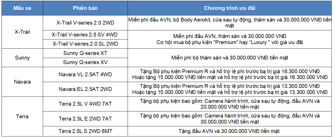 Nissan Terra, X-Trail, Sunny đồng loạt nhận ưu đãi 30 triệu đồng trong tháng 3/2019 a2