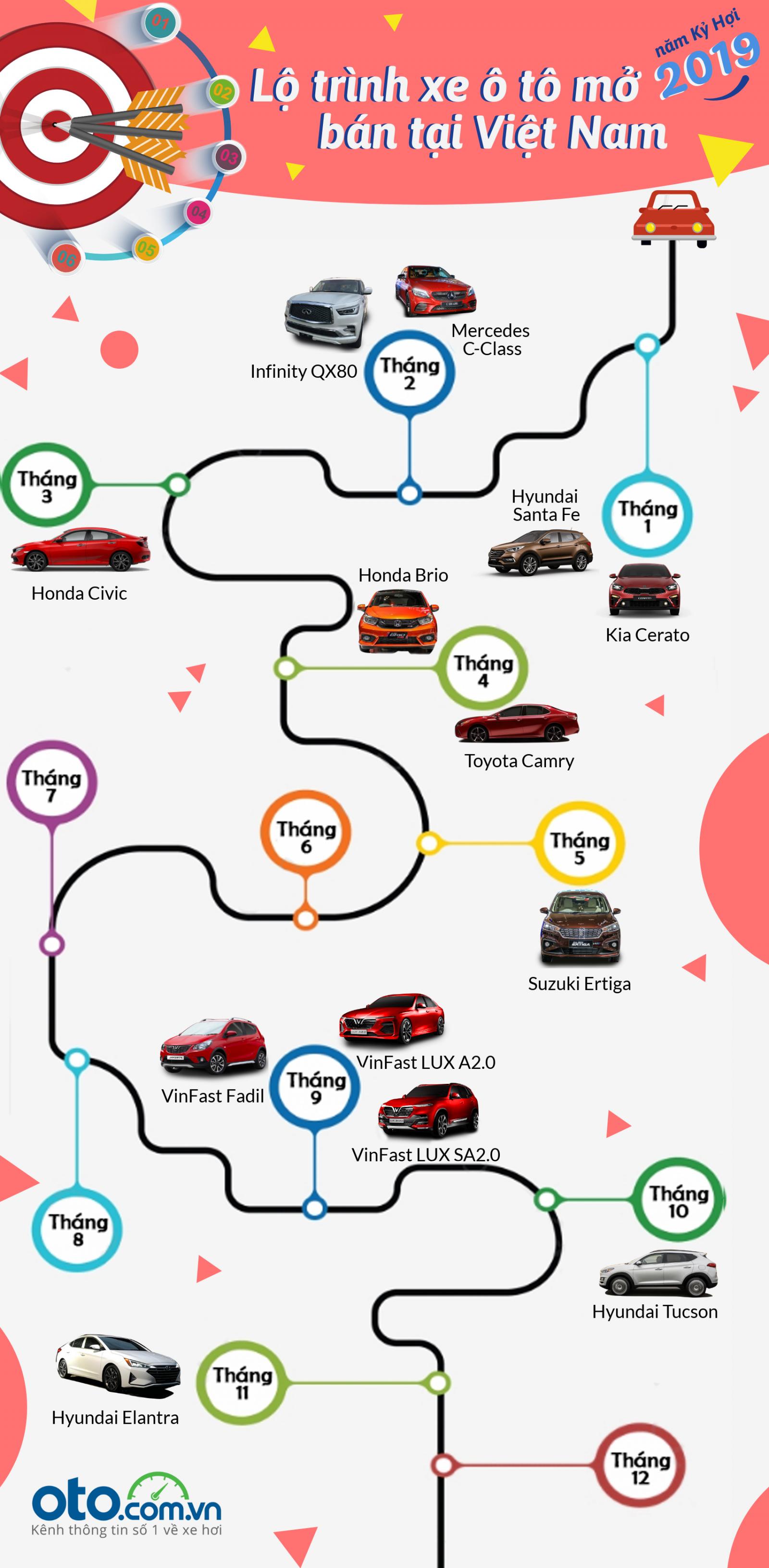 Nhìn qua lộ trình mở bán xe ô tô tại Việt Nam năm 2019 Nhìn qua lộ trình mở bán xe ô tô tại Việt Nam năm 2019.