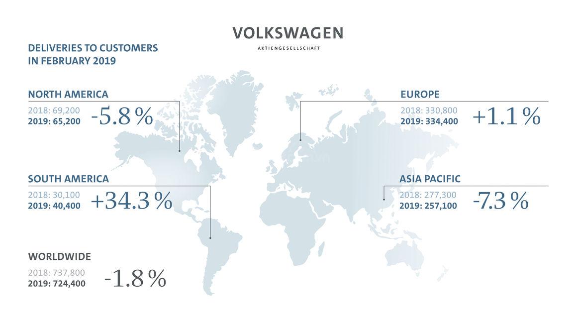 Doanh số Volkswagen