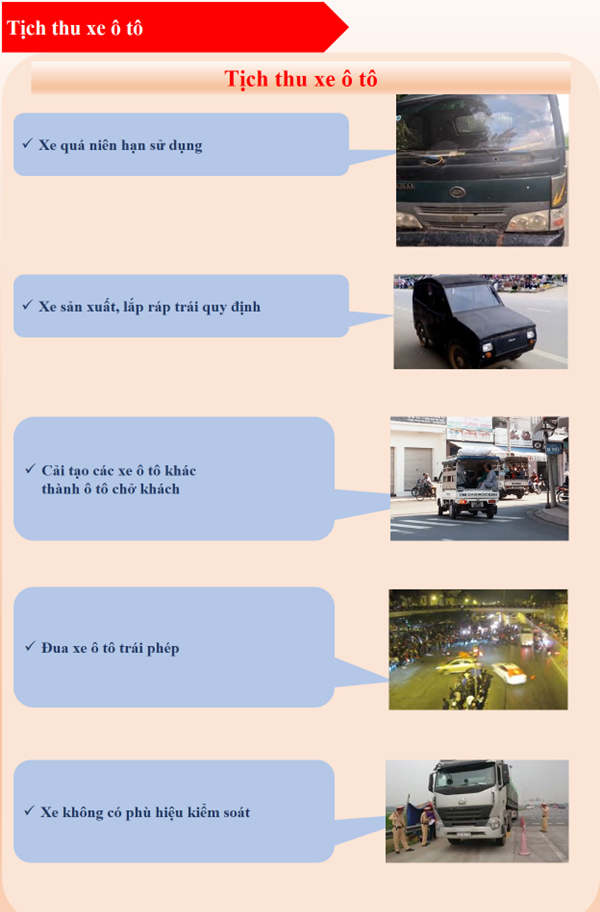 Mức xử phạt từ nhẹ đến nặng đối với các lỗi thường gặp của xe ô tô6a