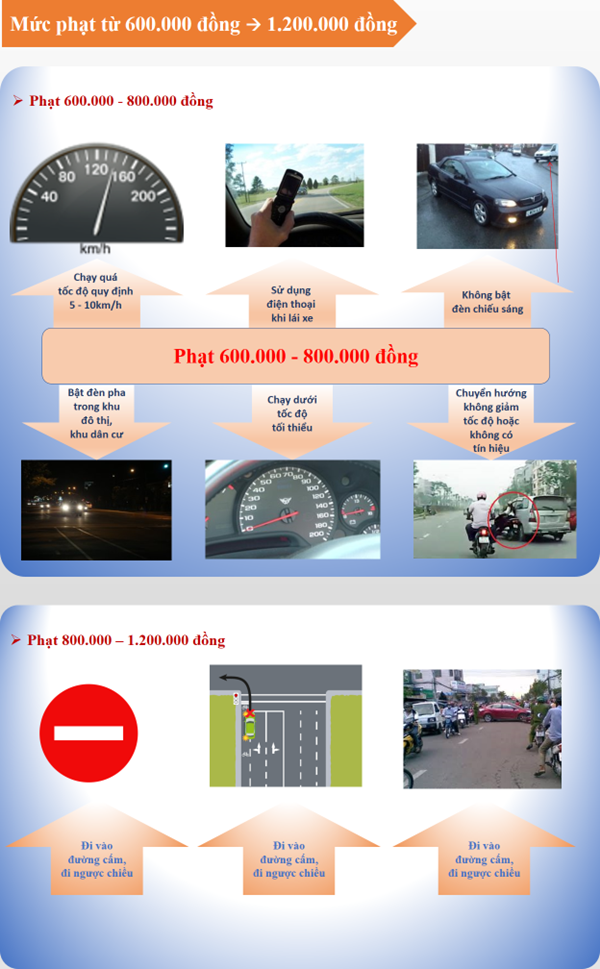 Mức xử phạt từ nhẹ đến nặng đối với các lỗi thường gặp của xe ô tô2aa