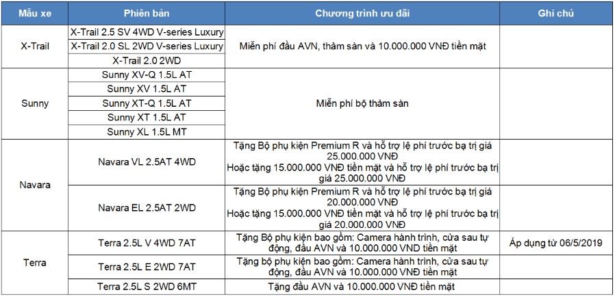 Nissan khuyến mại tháng 5/2019: Giảm cao nhất 28 triệu đồng 25 Nissan khuyến mại tháng 5/2019: Giảm cao nhất 28 triệu đồng a25