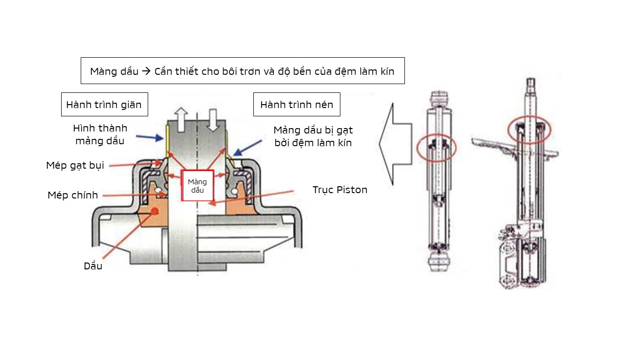 Mitsubishi Việt Nam hướng dẫn nhận biết lỗi rò rỉ dầu giảm sóc trên Xpander a1