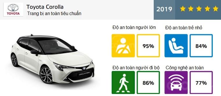 Toyota Corolla 2019 chứng nhận Euro ANCAP