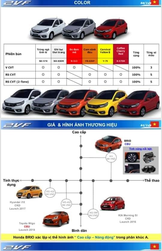 Honda Brio 2019 lộ thông số chi tiết, đắt nhất phân khúc? a2