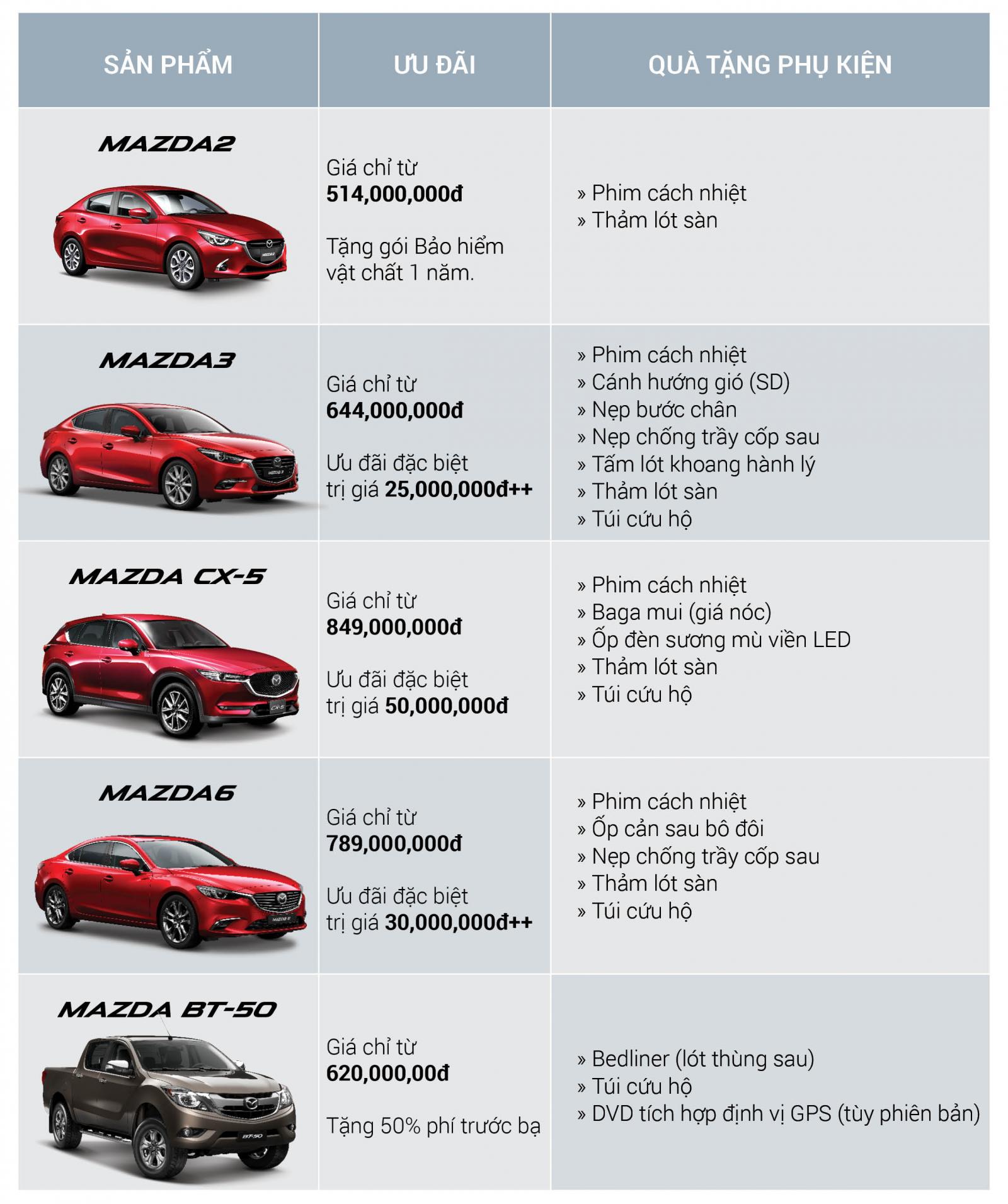 Giá xe Mazda CX-5 2018 tại đại lý "bốc hơi" 78 triệu đồng a2