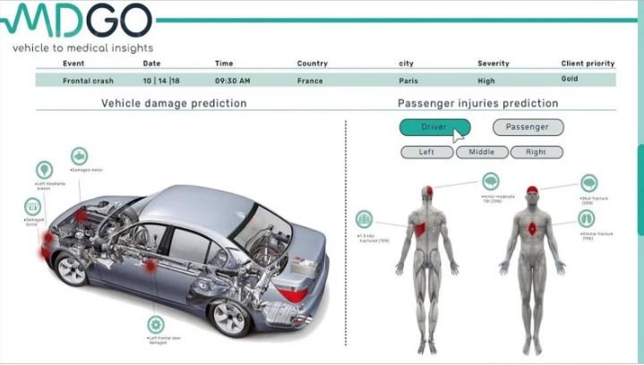 Hyundai phát triển công nghệ AI chẩn đoán tổn thương của người lái.