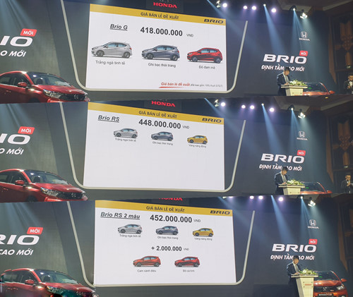 Honda Brio 2019 tại Việt Nam so với thị trường Indonesia, Philippines đắt hơn 120 triệu đồng  4a