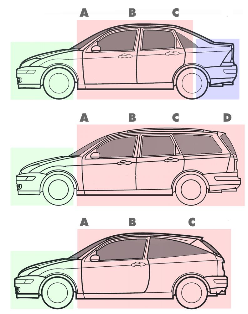 Phân biệt cấu hình của sedan (trên cùng), station wagon (giữa) và hatchback.
