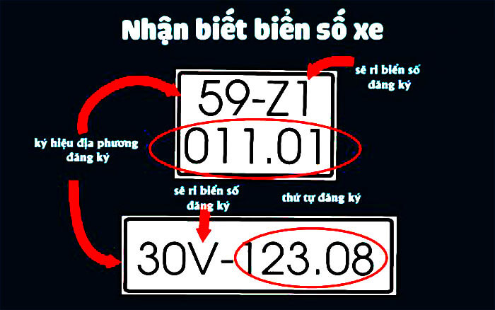 Giải mã biển số xe tại Việt Nam: Có được đổi biển mới cho hợp phong thuỷ hay không? 7A