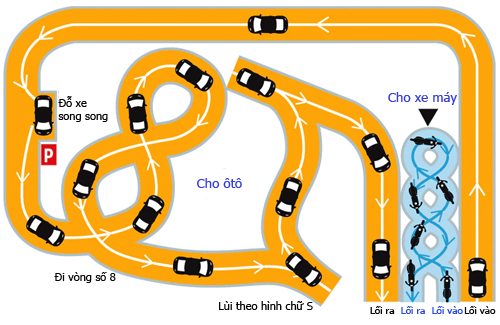 Không có người để “hối lộ”, Ấn Độ đánh trượt 50% thí sinh thi lấy bằng lái ô tô 2a