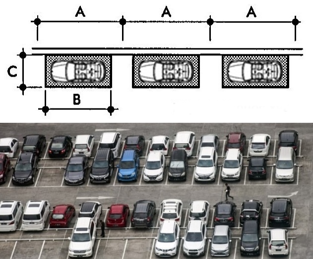 Kích thước bãi đỗ xe ô tô song song.