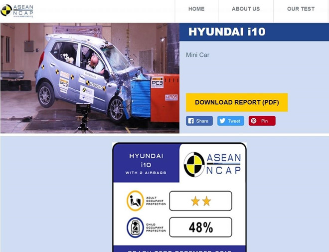 Những mẫu xe tại Việt Nam được cấp chứng chỉ an toàn Asean NCAP 3 Những mẫu xe tại Việt Nam được cấp chứng chỉ an toàn Asean NCAP 3a