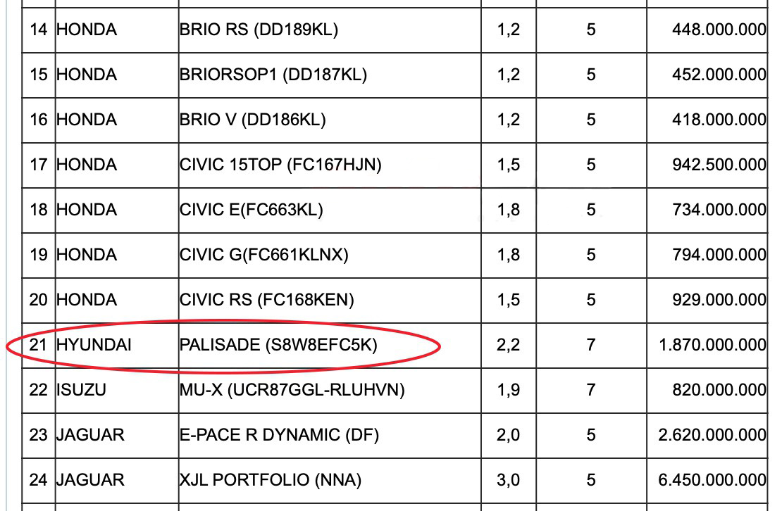 Hyundai Palisade sắp bán tại Việt Nam lộ động cơ, giá tính phí trước bạ 1,87 tỷ đồng a3