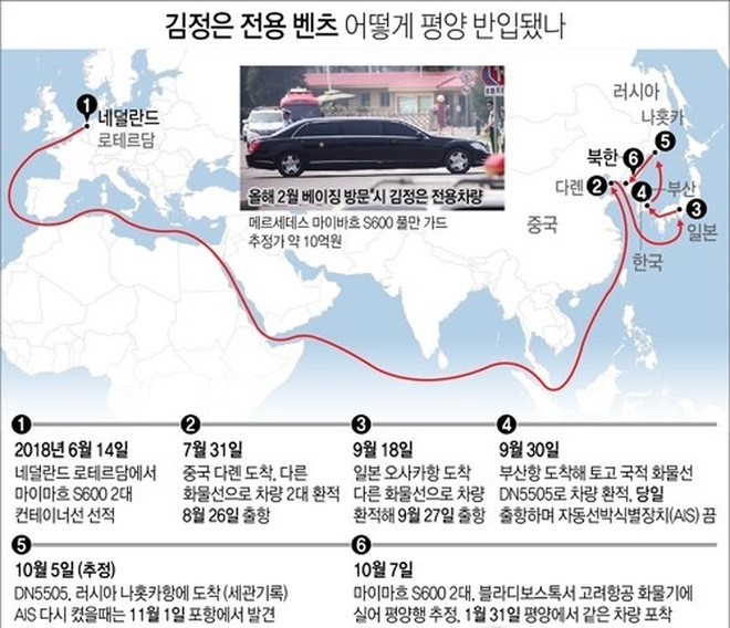 Mạng lưới cung ứng xe siêu sang cho lãnh đạo Triều Tiên Mạng lưới cung ứng xe siêu sang