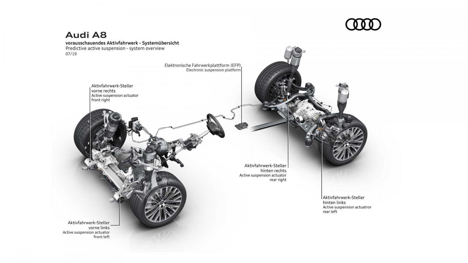 Audi A8 trang bị hệ thống treo tự chỉnh dự kiến mang đến cảm giác lái tuyệt vời