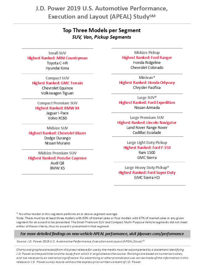 Khách hàng trên toàn cầu ngày càng hài lòng về chất lượng xe ô tô mới 4a