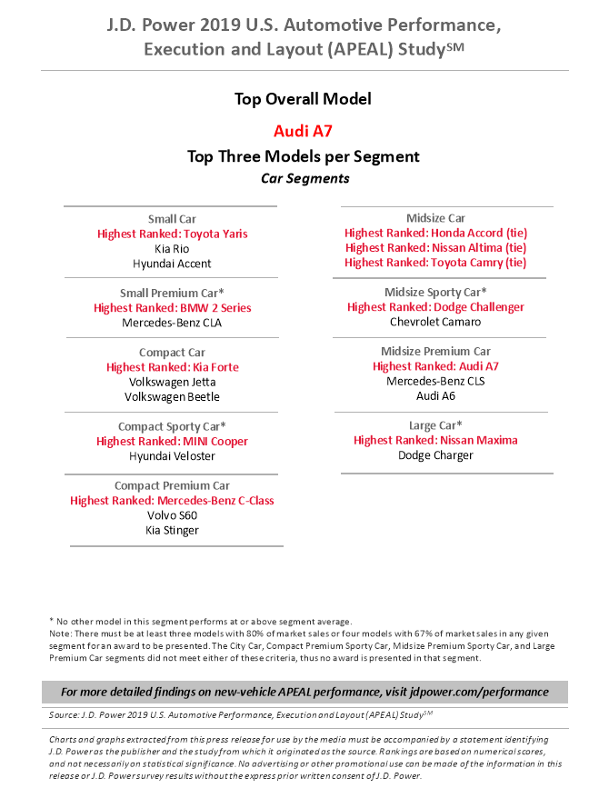 Khách hàng trên toàn cầu ngày càng hài lòng về chất lượng xe ô tô mới 3a